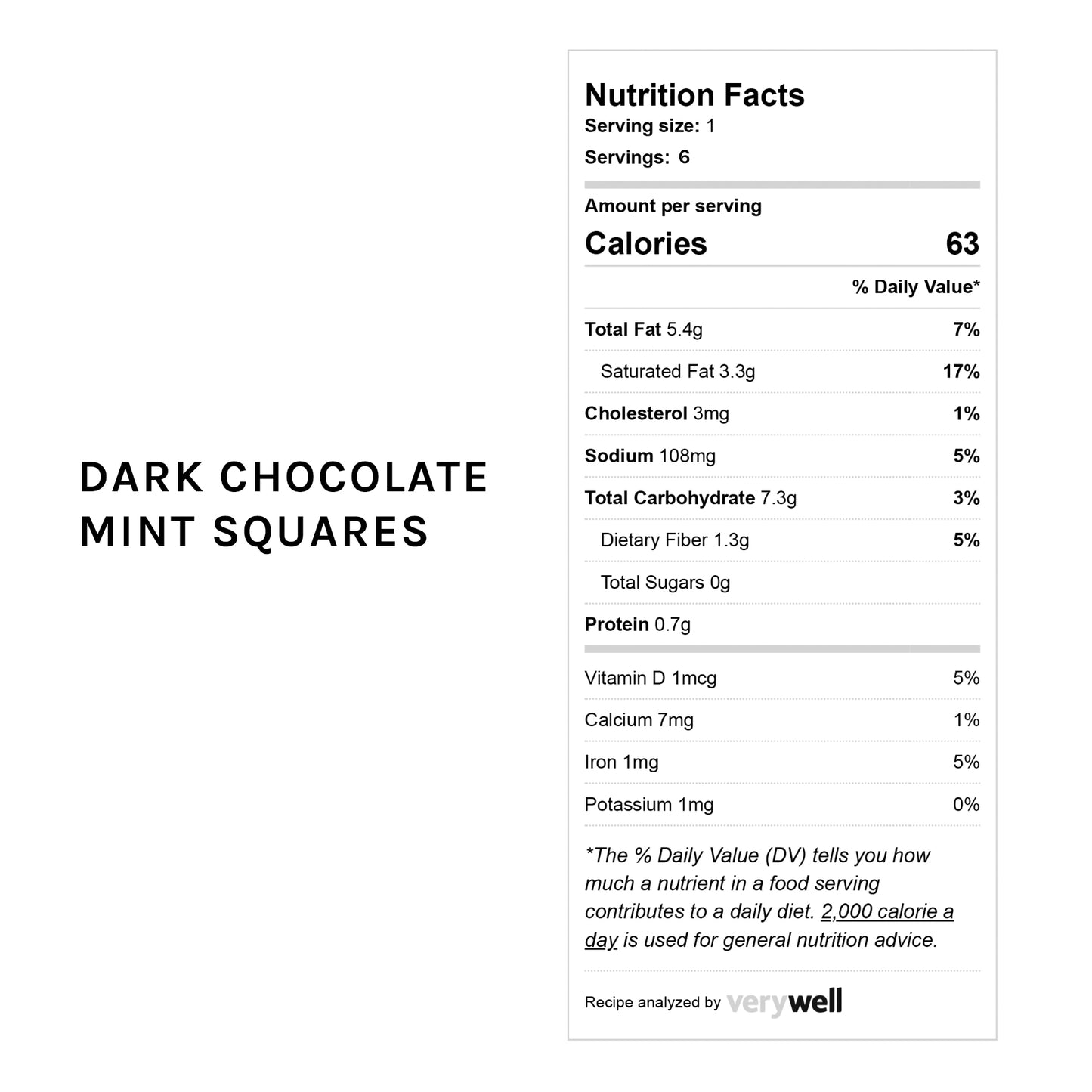 Dark Chocolate Mint Squares (Sugar Free)