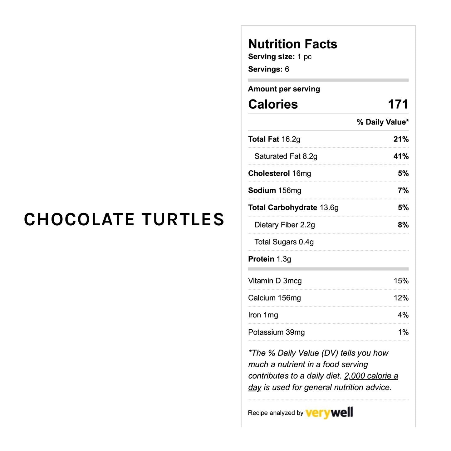 Caramel Pecan Chocolate Turtles (Sugar Free)