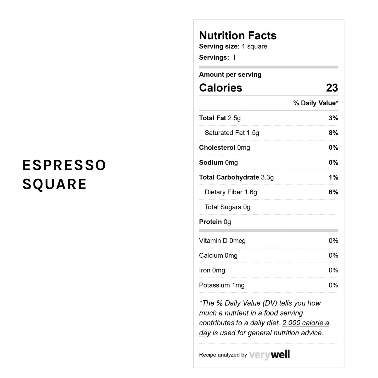 Sugar Free Coffee Squares